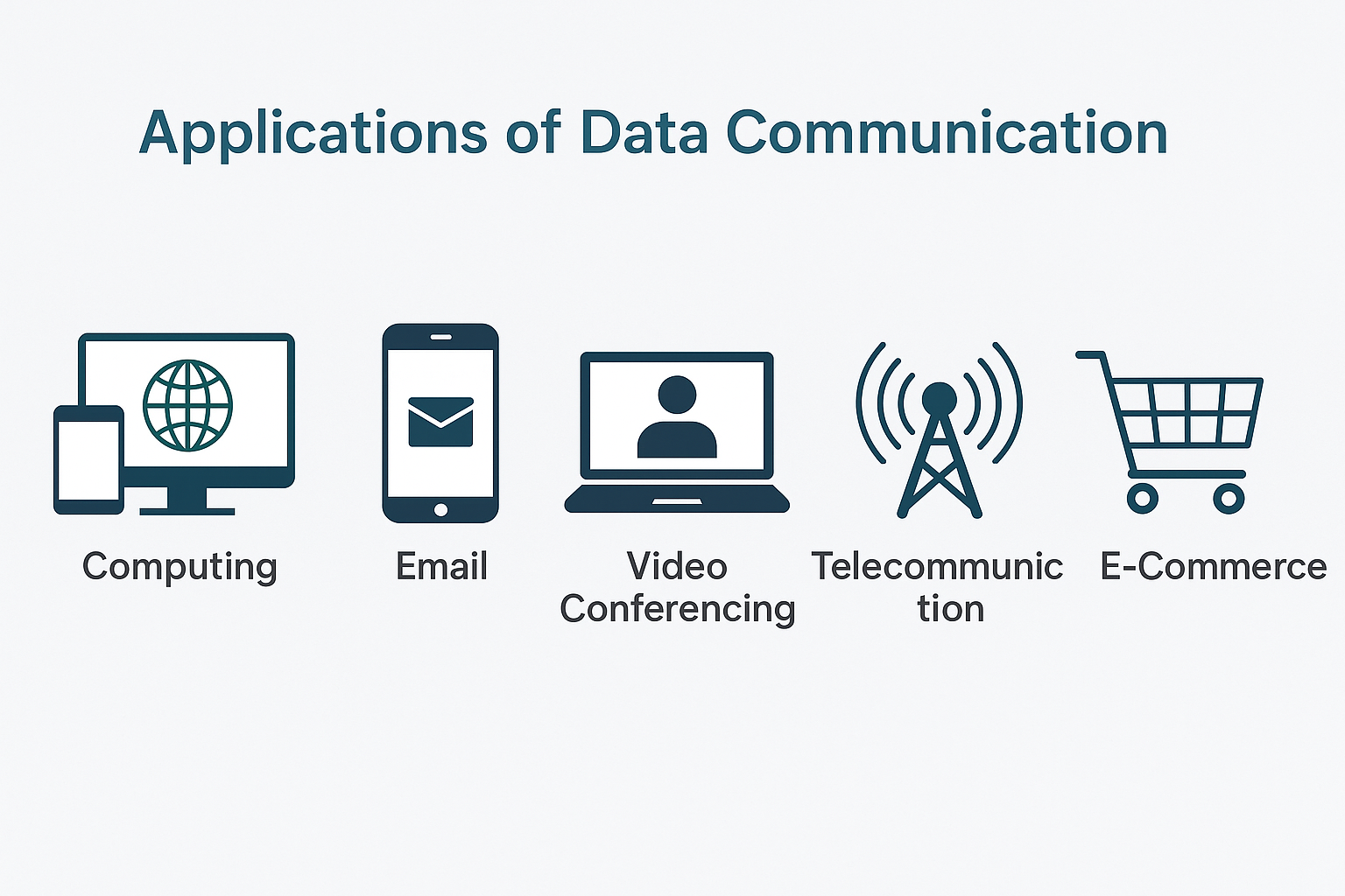 Applications of Data Communication .png